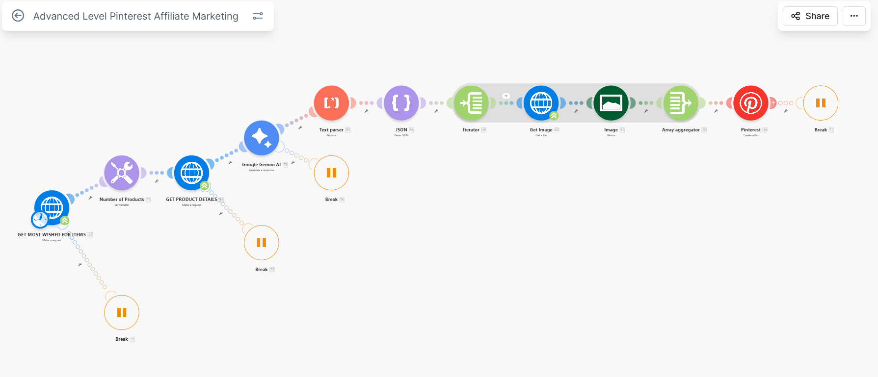 Pinterest Automation Banner